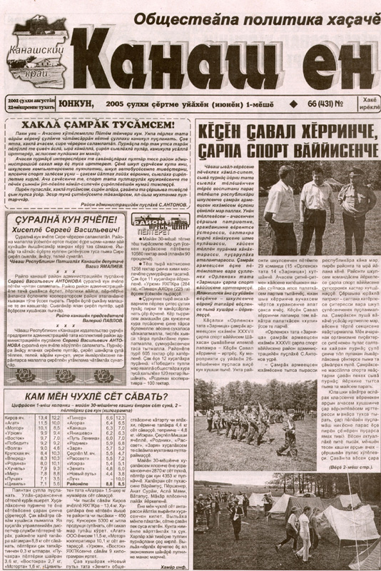 Газета С Объявлениями О Знакомстве В Канаше